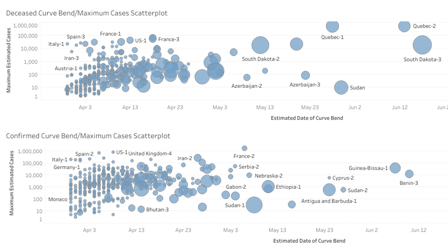 scatterplot charts of coronavirus cases by region