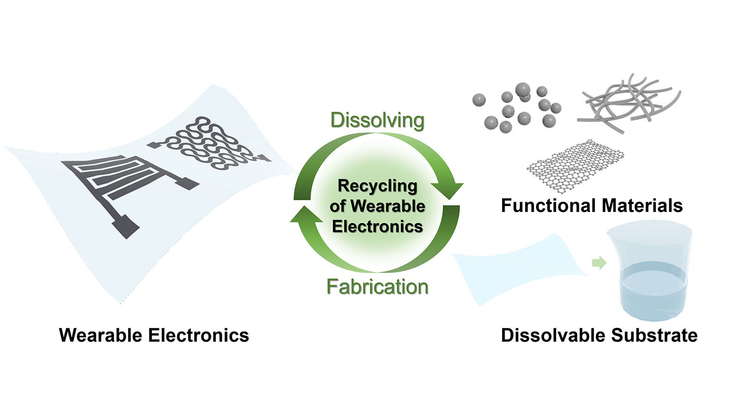 Nanowire recycling diagram