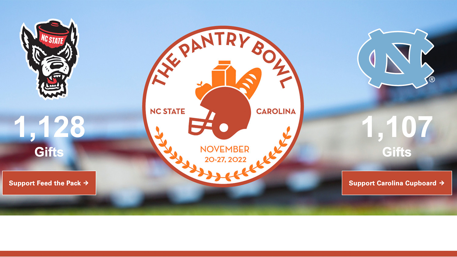 A screenshot of the Pantry Bowl website shows NC State and UNC's final gift totals in the competition.