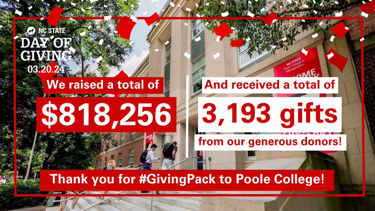 Poole College of Management 2024 Day of Giving infographic